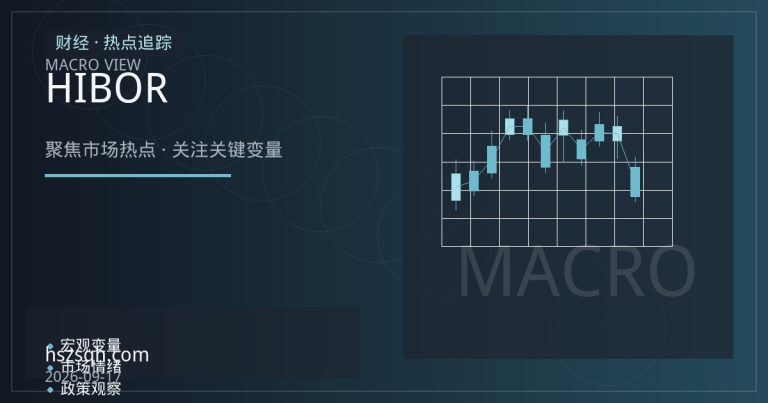 港元期货与HIBOR波动：联系汇率制度下的利率走廊与套息压力